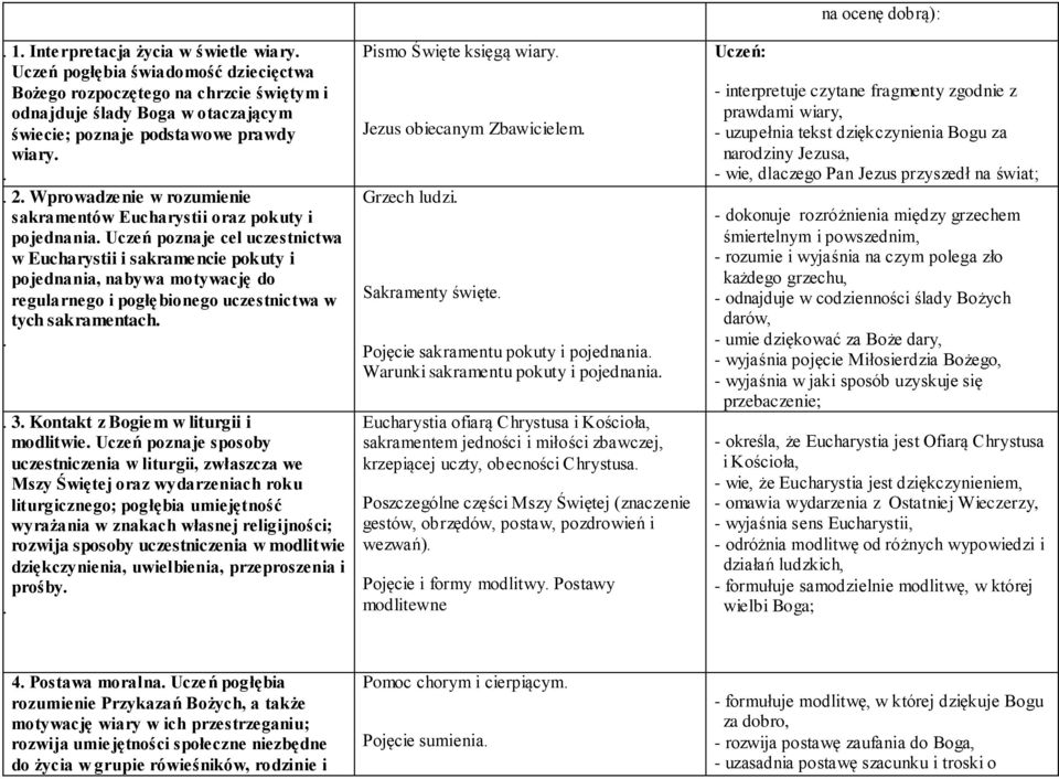 Uczeń poznaje cel uczestnictwa w Eucharystii i sakramencie pokuty i pojednania, nabywa motywację do regularnego i pogłębionego uczestnictwa w tych sakramentach. 19. 20. 3.