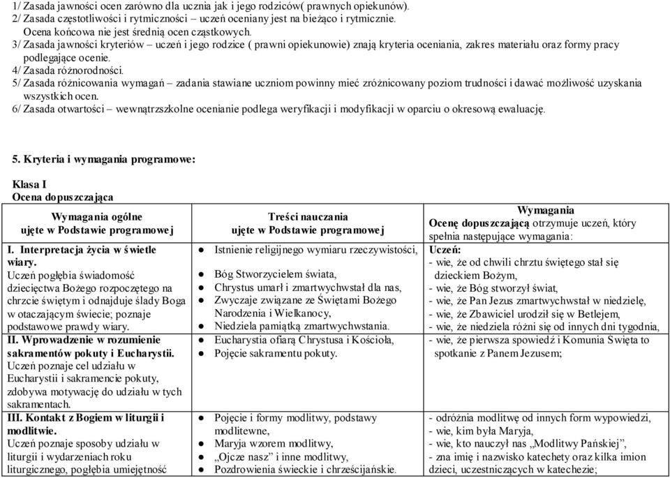 4/ Zasada różnorodności. 5/ Zasada różnicowania wymagań zadania stawiane uczniom powinny mieć zróżnicowany poziom trudności i dawać możliwość uzyskania wszystkich ocen.