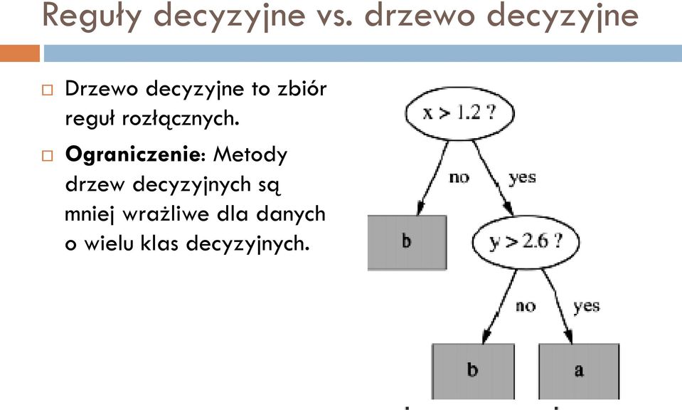 reguł rozłącznych.