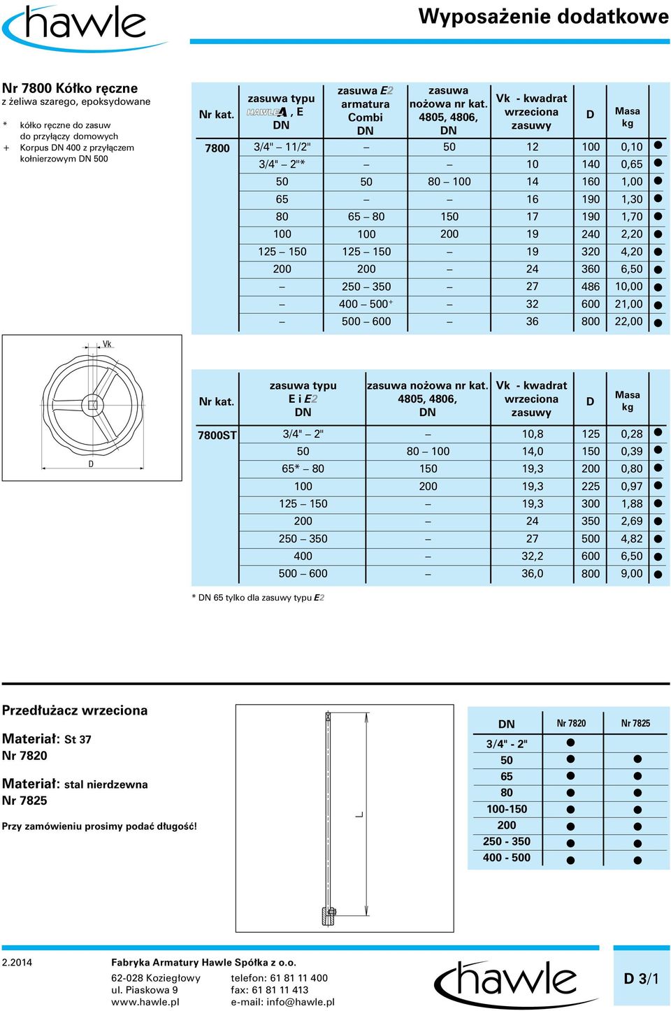 5, 6, 50 Vk - kadrat rzeciona zasuy 12 10 1 16 17 19 19 2 27 32 36 D 10 160 1 1 20 320 360 86 600 0 Masa kg 0,10 0,65 1,00 1,30 1, 2,20,20 6,50 10,00 21,00 22,00 Vk zasua typu E i E2 zasua no oa nr