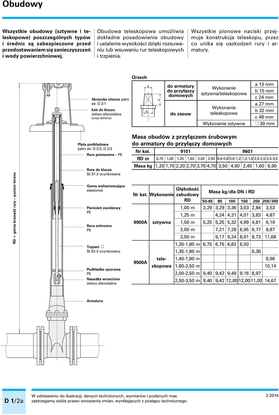 Wszystkie pionoe naciski przejmuje konstrukcja teleskopu, przez co unika si uszkodzeƒ rury i armatury. Orzech Skrzynka uliczna patrz str.