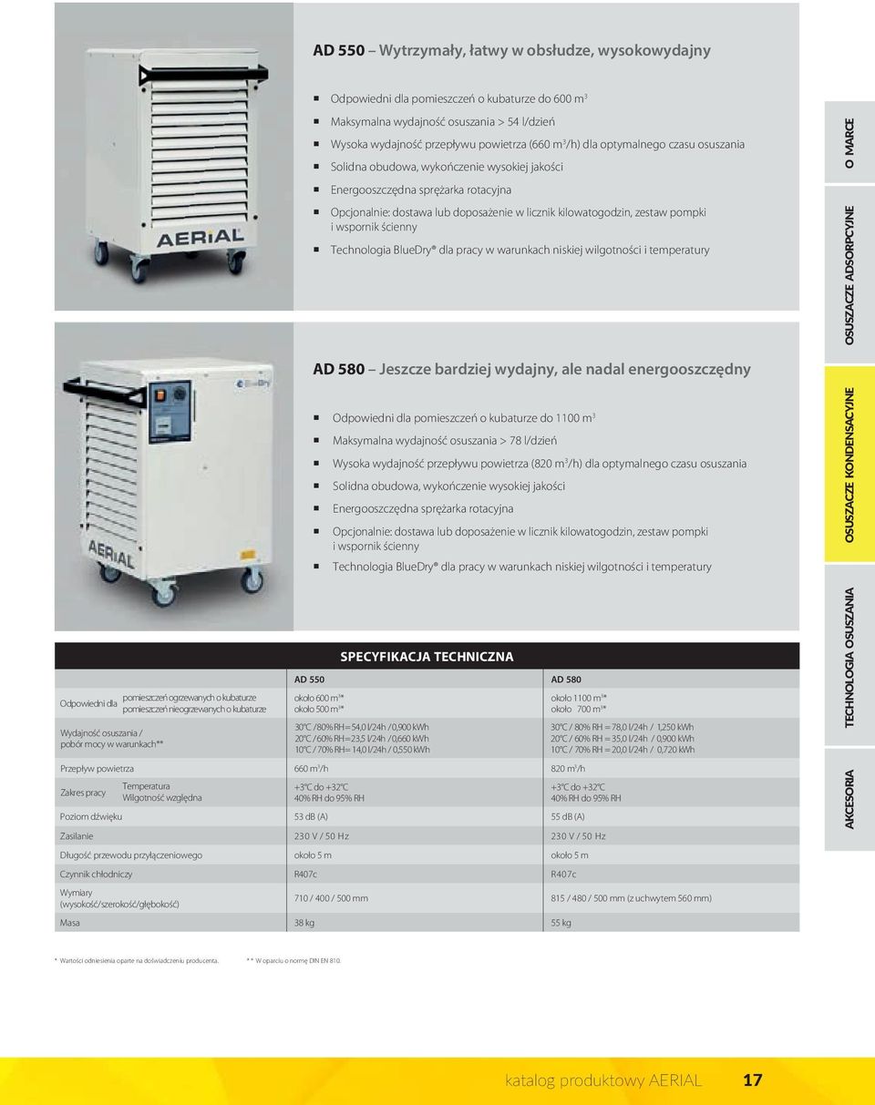 ścienny Technologia BlueDry dla pracy w warunkach niskiej wilgotności i temperatury O MARCE OSUSZACZE ADSORPCYJNE AD 580 Jeszcze bardziej wydajny, ale nadal energooszczędny Odpowiedni dla pomieszczeń