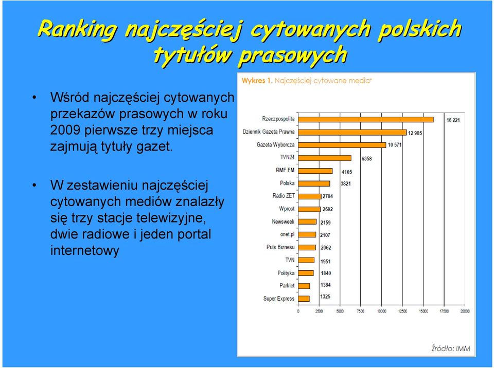 miejsca zajmują tytuły gazet.
