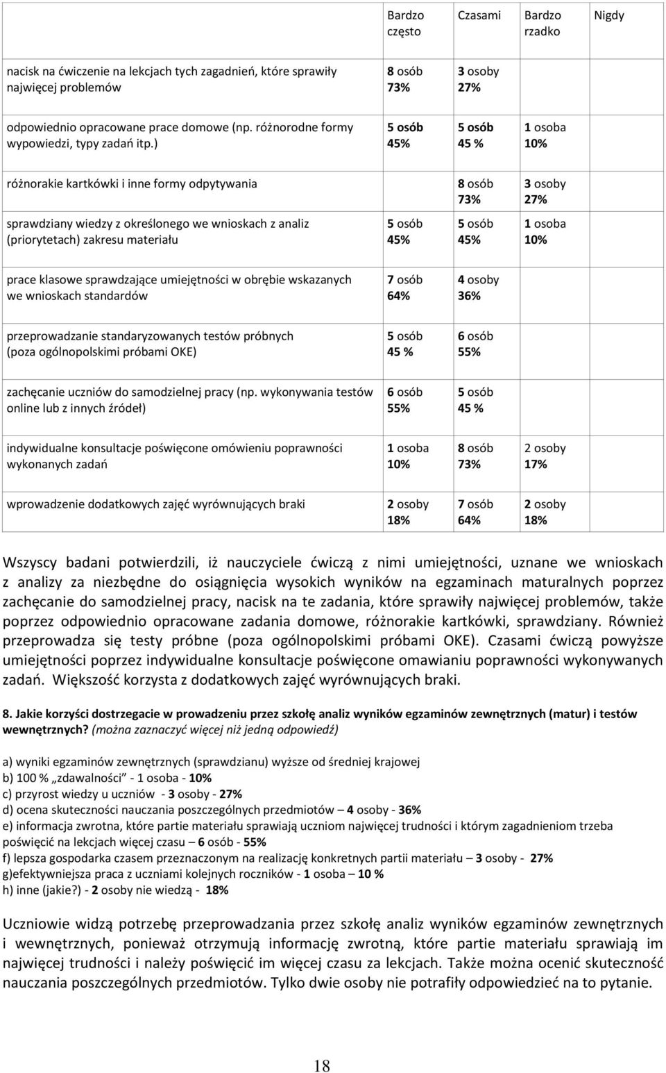 ) 5 osób 45% 5 osób 45 % 1 osoba 10% różnorakie kartkówki i inne formy odpytywania 8 osób 73% 3 osoby 27% sprawdziany wiedzy z określonego we wnioskach z analiz (priorytetach) zakresu materiału 5