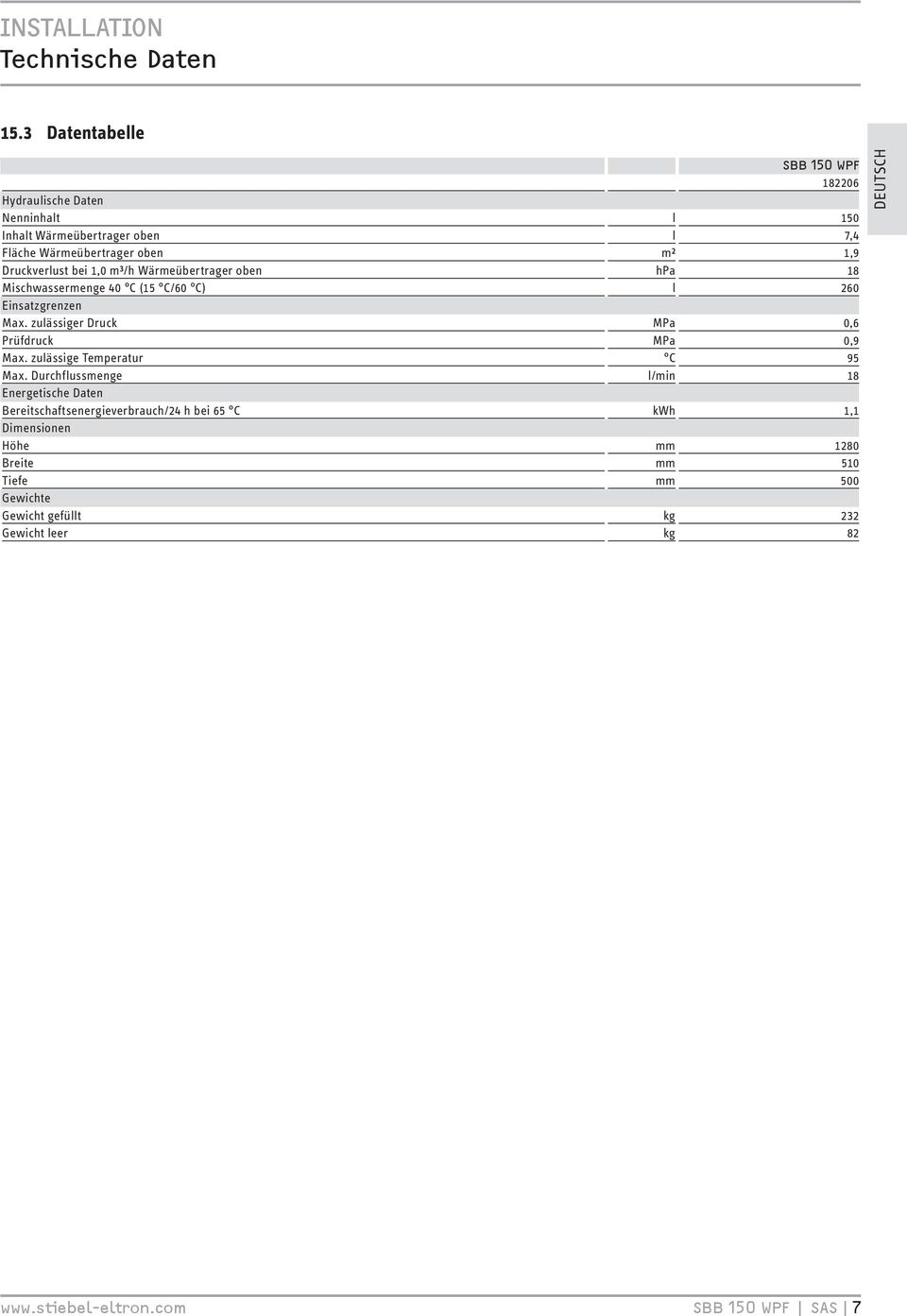 bei 1,0 m³/h Wärmeübertrager oben hpa 18 Mischwassermenge 40 C (15 C/60 C) l 260 Einsatzgrenzen Max. zulässiger Druck MPa 0,6 Prüfdruck MPa 0,9 Max.