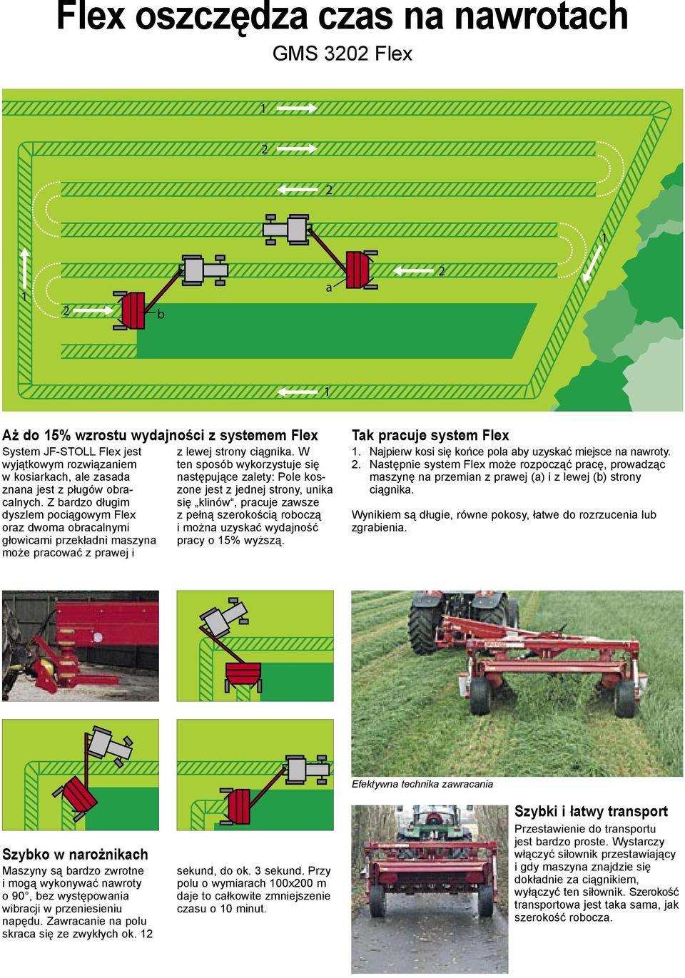 W ten sposób wykorzystuje się następujące zalety: Pole koszone jest z jednej strony, unika się klinów, pracuje zawsze z pełną szerokością roboczą i można uzyskać wydajność pracy o 15% wyższą.