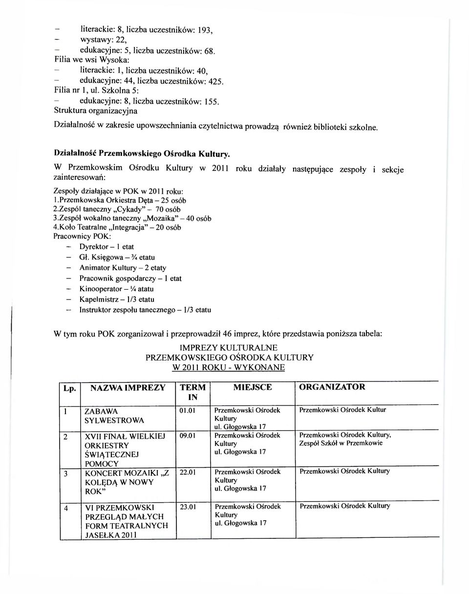 Działalność Przemkowskiego Ośrodka. W Przemkowskim Ośrodku w 2011 roku działały następujące zespoły i sekcje zainteresowań: Zespoły działające w POK w 2011 roku: 1.