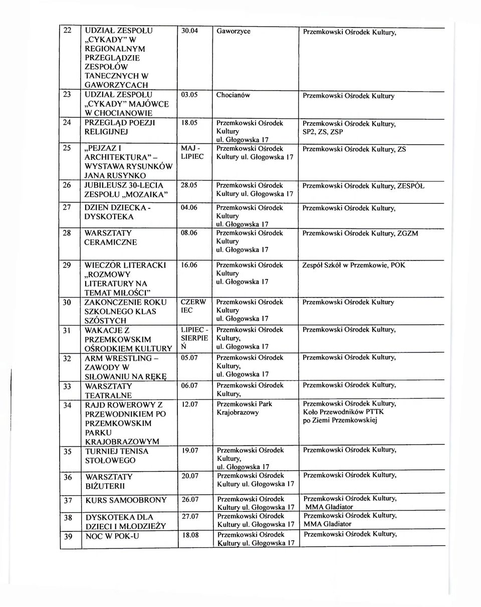 06, SP2, ZS, ZSP, ZS, ZESPÓŁ,, ZGZM 29 WIECZÓR LITERACKI ROZMOWY LITERATURY NA TEMAT MIŁOŚCI" 30 ZAKONCZENIE ROKU SZKOLNEGO KLAS SZÓSTYCH 31 WAKACJE Z PRZEMKOWSKIM OŚRODKIEM KULTURY 32 ARM WRESTLING