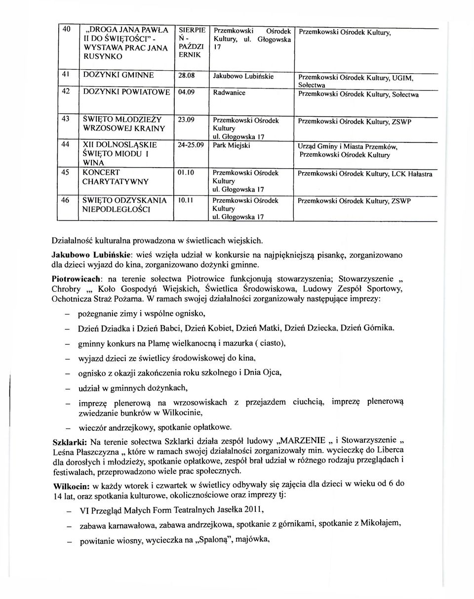 09 Park Miejski Urząd Gminy i Miasta Przemków, 01.10 10.11, LCK Hałastra, ZSWP Działalność kulturalna prowadzona w świetlicach wiejskich.