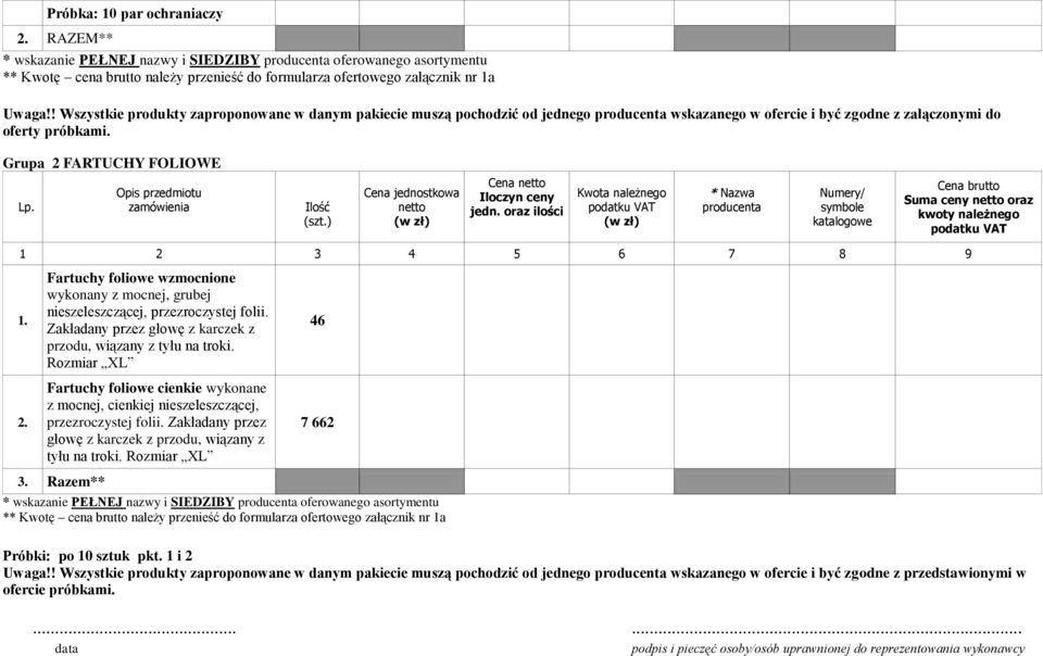 Opis przedmiotu zamówienia Ilość (szt.) Cena jednostkowa netto Cena netto Iloczyn ceny jedn.