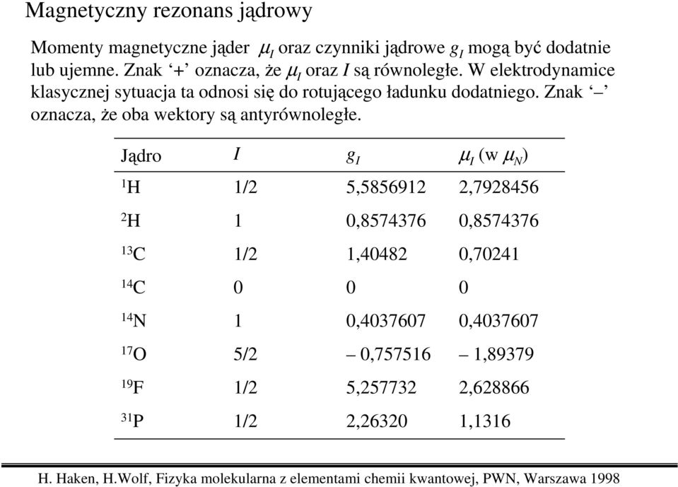 Znak oznacza, Ŝe oba wektory są antyrównoległe.