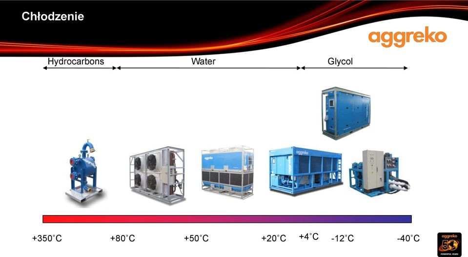 Glycol +350 C +80 C
