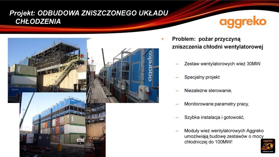 Specjalny projekt Niezależne sterowanie, Monitorowane parametry pracy, Szybka