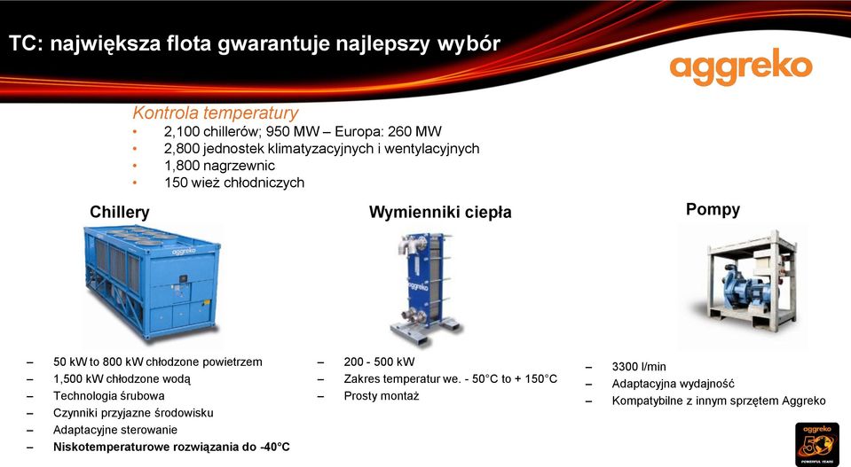 powietrzem 1,500 kw chłodzone wodą Technologia śrubowa Czynniki przyjazne środowisku Adaptacyjne sterowanie Niskotemperaturowe