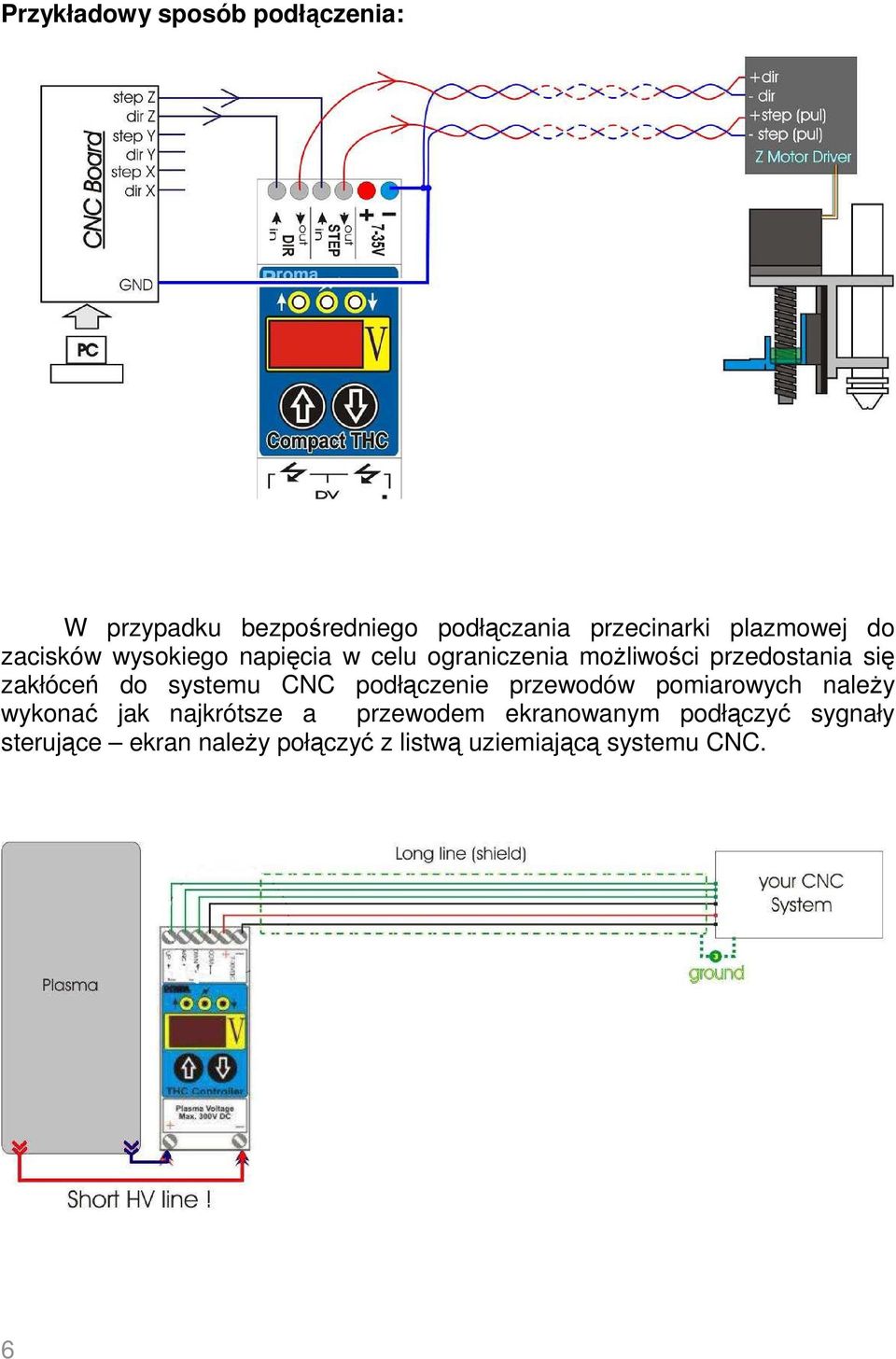 systemu CNC podłączenie przewodów pomiarowych naleŝy wykonać jak najkrótsze a przewodem