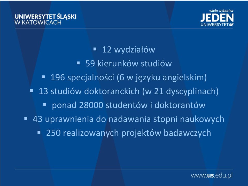 dyscyplinach) ponad 28000 studentów i doktorantów 43