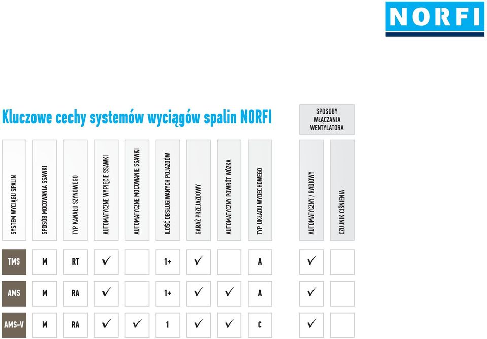 MOCOWANIE SSAWKI ILOŚĆ OBSŁUGIWANYCH POJAZDÓW GARAŻ PRZEJAZDOWY AUTOMATYCZNY POWRÓT WÓZKA TYP