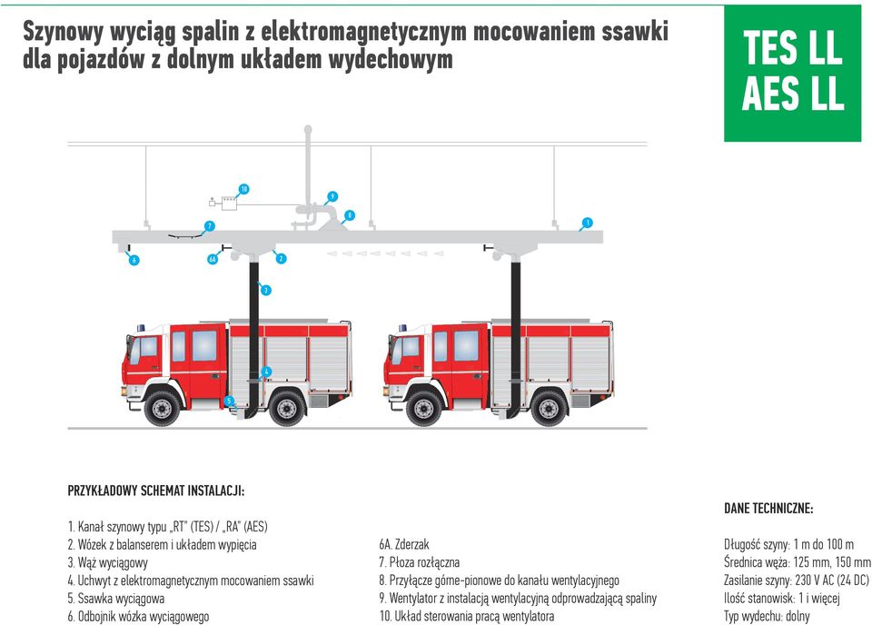 Odbojnik wózka wyciągowego 6A. Zderzak 7. Płoza rozłączna 8. Przyłącze górne-pionowe do kanału wentylacyjnego 9. Wentylator z instalacją wentylacyjną odprowadzającą spaliny 10.