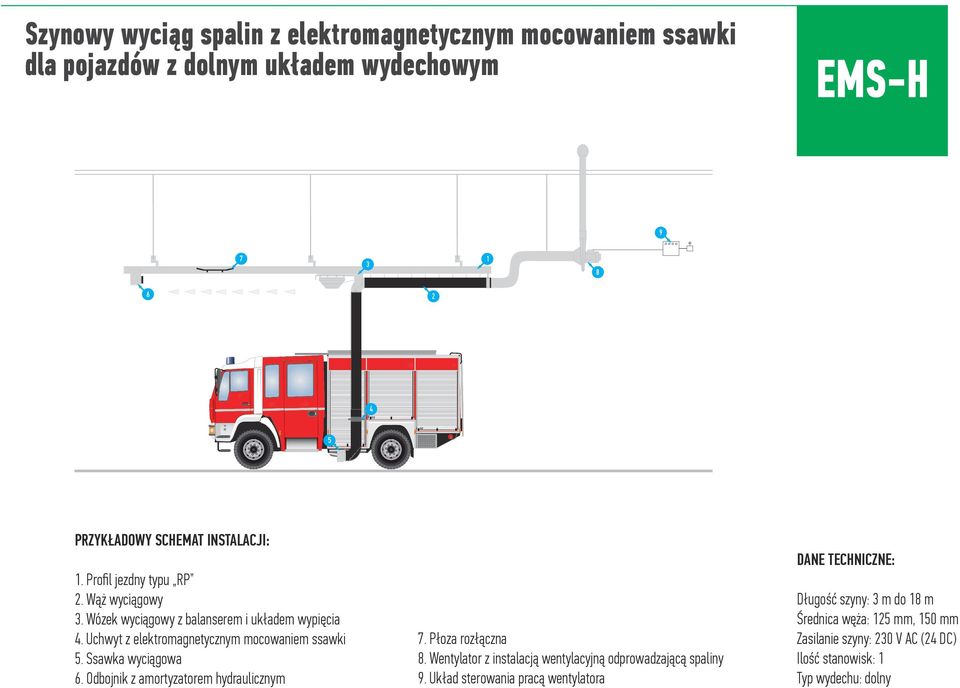 Ssawka wyciągowa 6. Odbojnik z amortyzatorem hydraulicznym 7. Płoza rozłączna 8. Wentylator z instalacją wentylacyjną odprowadzającą spaliny 9.