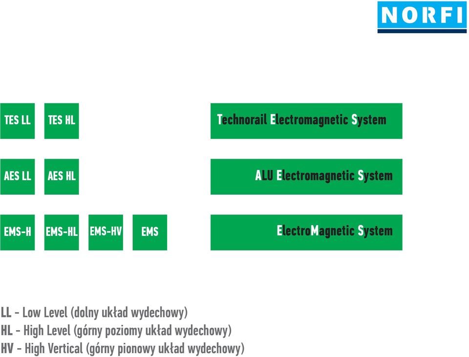System LL - Low Level (dolny układ wydechowy) HL - High Level (górny