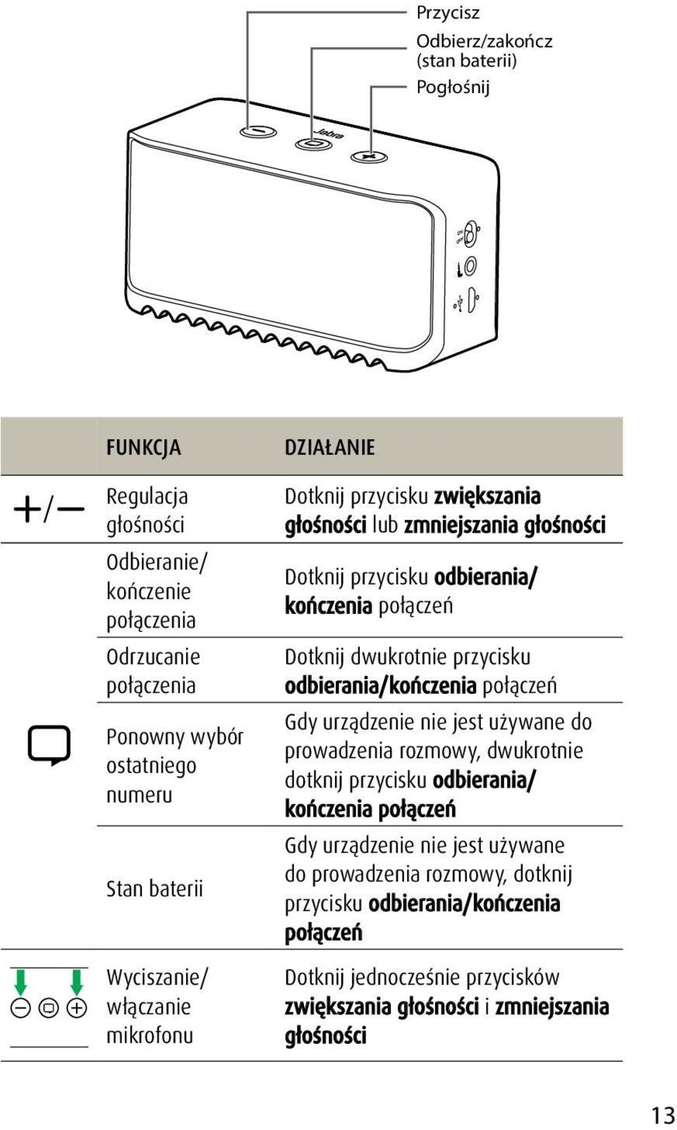 dwukrotnie przycisku odbierania/kończenia połączeń Gdy urządzenie nie jest używane do prowadzenia rozmowy, dwukrotnie dotknij przycisku odbierania/ kończenia połączeń Gdy