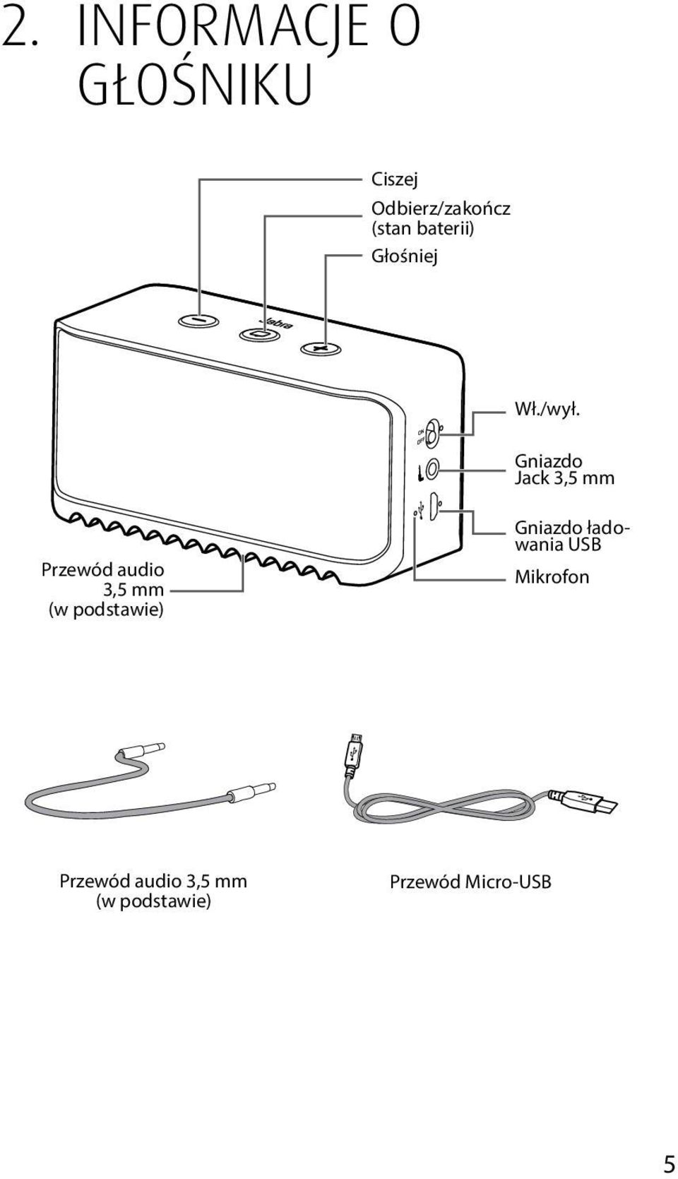 Gniazdo Jack 3,5 mm Przewód audio 3,5 mm (w podstawie)