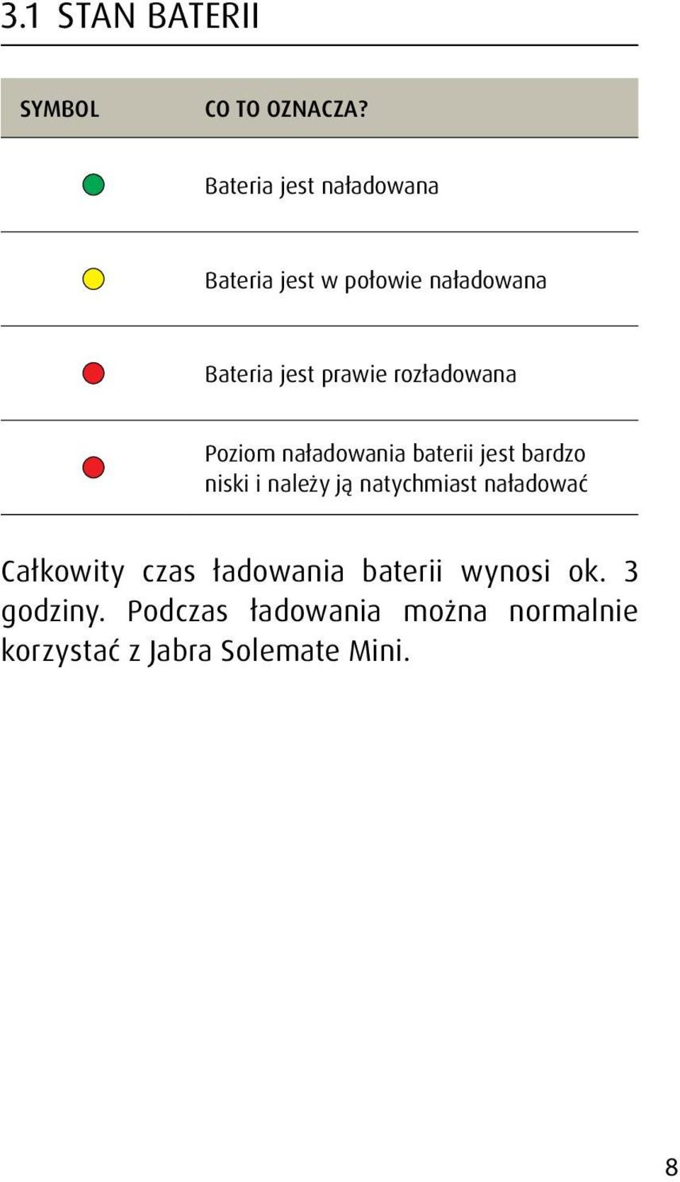 rozładowana Poziom naładowania baterii jest bardzo niski i należy ją natychmiast