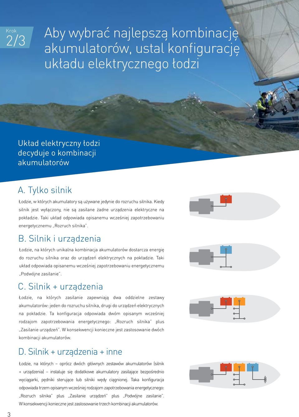 Taki układ odpowiada opisanemu wcześniej zapotrzebowaniu energetycznemu Rozruch silnika. B.