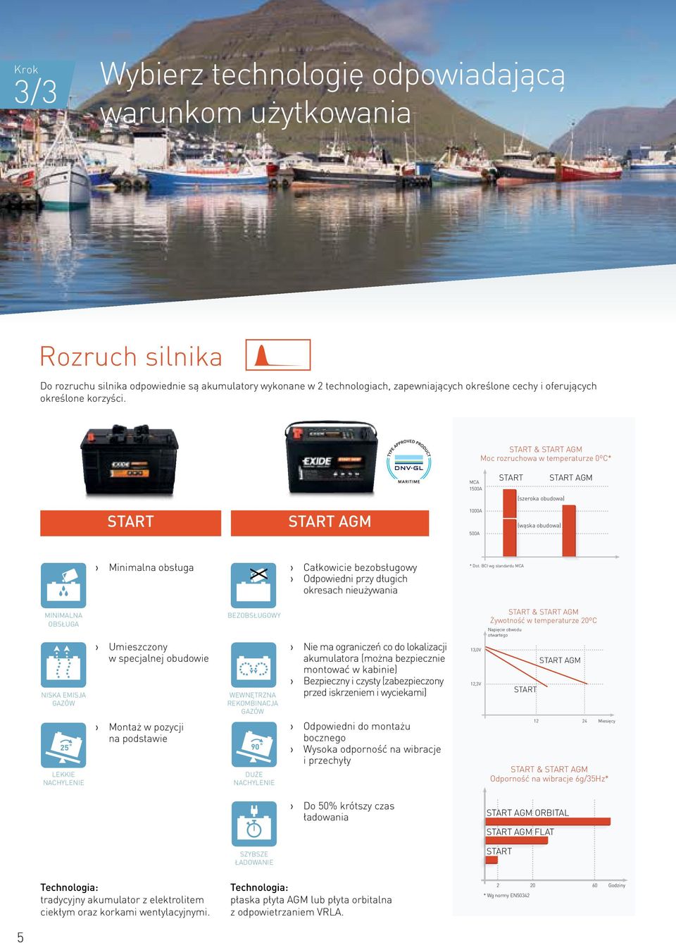 START & START AGM Moc rozruchowa w temperaturze 0ºC* MCA START START AGM 1500A (szeroka obudowa) START START AGM 1000A 500A (wąska obudowa) Minimalna obsługa Całkowicie bezobsługowy Odpowiedni przy