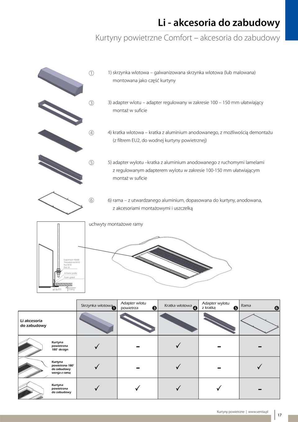 wylotu kratka z aluminium anodowanego z ruchomymi lamelami z regulowanym adapterem wylotu w zakresie 100-150 mm ułatwiającym montaż w suficie 6 6) rama z utwardzanego aluminium, dopasowana do