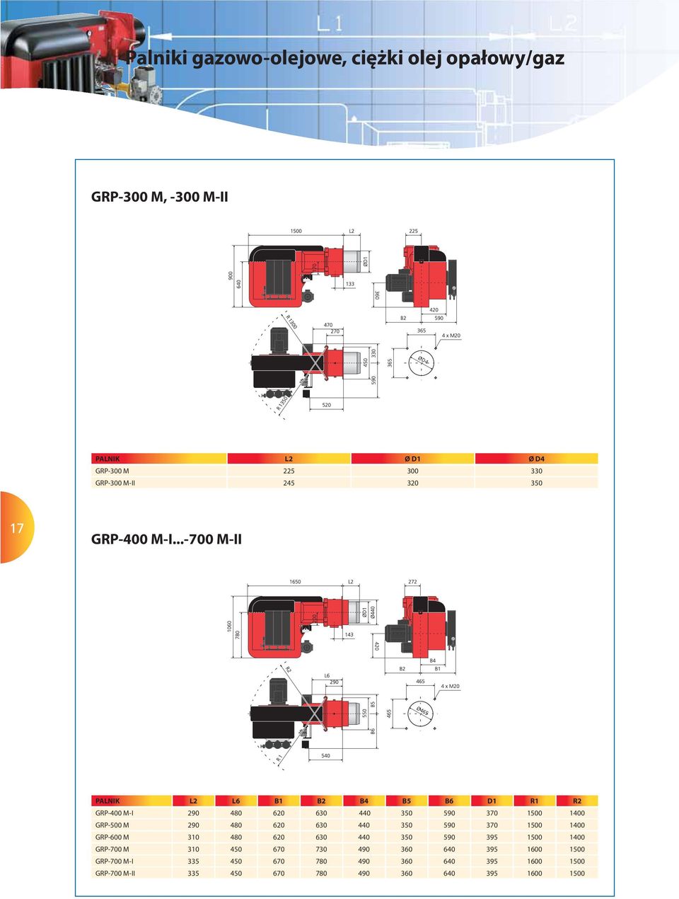 ..-700 M-II PALNIK L2 L6 B1 B2 B4 B5 B6 D1 R1 R2 GRP-400 M-I 290 480 620 630 440 350 590 370 1500 1400 GRP-500 M 290 480 620
