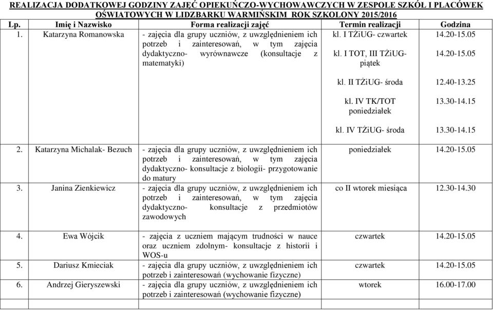 I TŻiUG- czwartek kl. I TOT, III TŻiUGpiątek 14.20-15.05 14.20-15.05 kl. II TŻiUG- środa kl. IV TK/TOT poniedziałek kl. IV TŻiUG- środa 12.40-13.25 13.30-14.15 13.30-14.15 2.