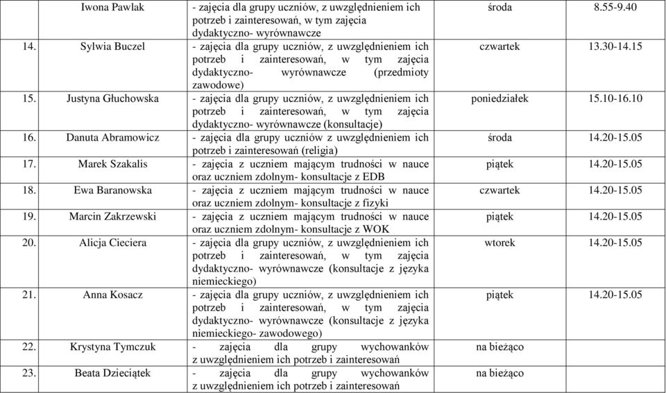 Justyna Głuchowska - zajęcia dla grupy uczniów, z uwzględnieniem ich dydaktyczno- wyrównawcze (konsultacje) 16.