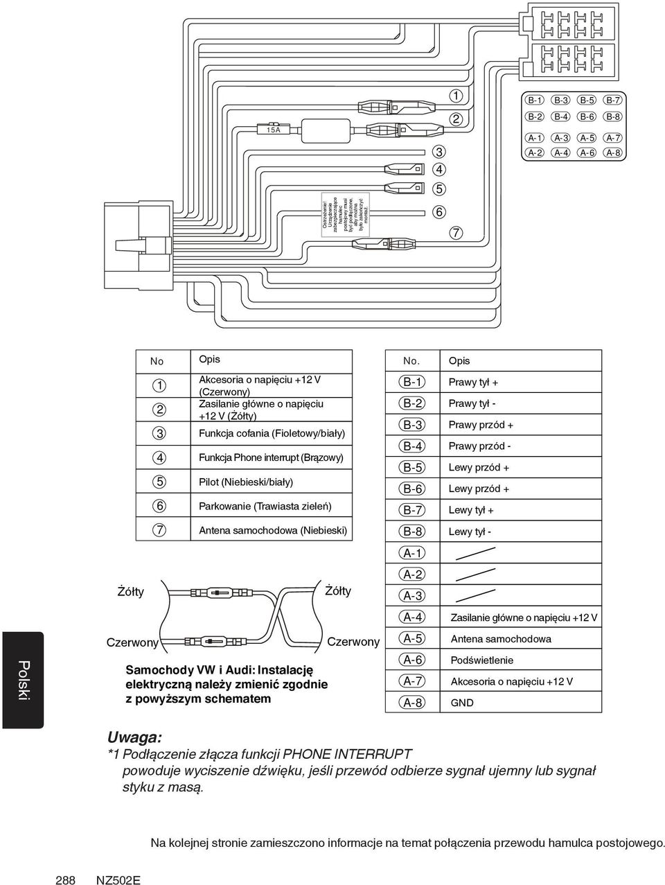 Opis 1 2 3 4 5 6 7 Akcesoria o napięciu +12 V () Zasilanie główne o napięciu +12 V () Funkcja cofania (Fioletowy/biały) Funkcja Phone interrupt (Brązowy) Pilot (Niebieski/biały) Parkowanie (Trawiasta