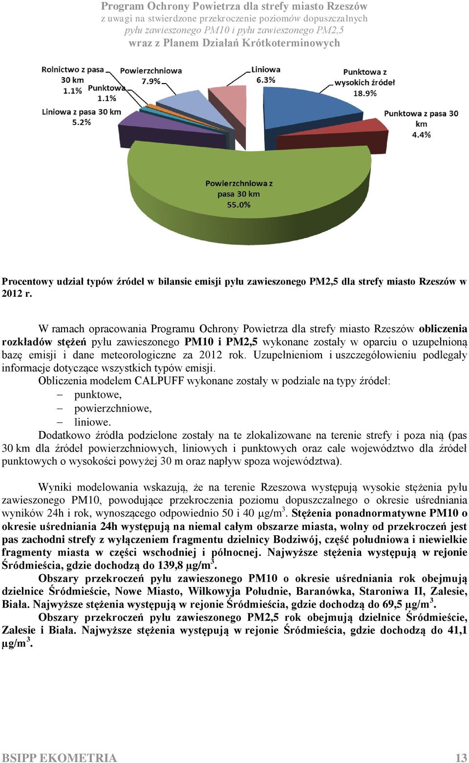 meteorologiczne za 2012 rok. Uzupełnieniom i uszczegółowieniu podlegały informacje dotyczące wszystkich typów emisji.