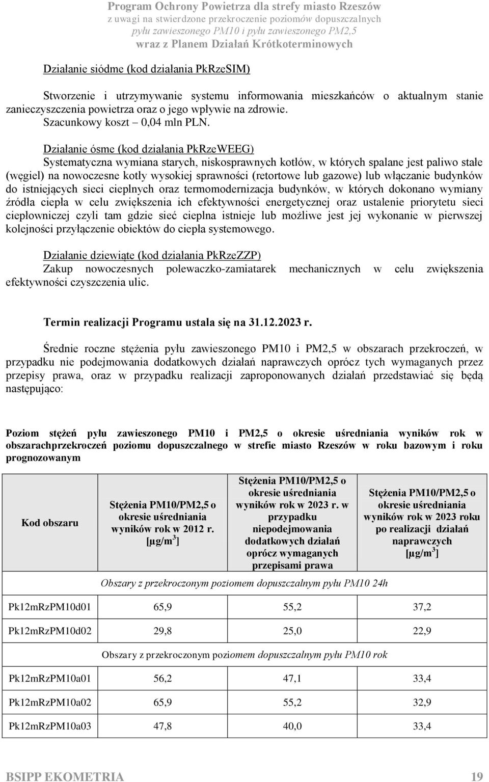 Działanie ósme (kod działania PkRzeWEEG) Systematyczna wymiana starych, niskosprawnych kotłów, w których spalane jest paliwo stałe (węgiel) na nowoczesne kotły wysokiej sprawności (retortowe lub