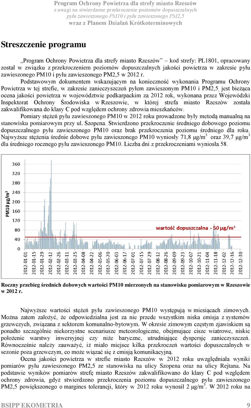 Podstawowym dokumentem wskazującym na konieczność wykonania Programu Ochrony Powietrza w tej strefie, w zakresie zanieczyszczeń pyłem zawieszonym PM10 i PM2,5, jest bieżąca ocena jakości powietrza w