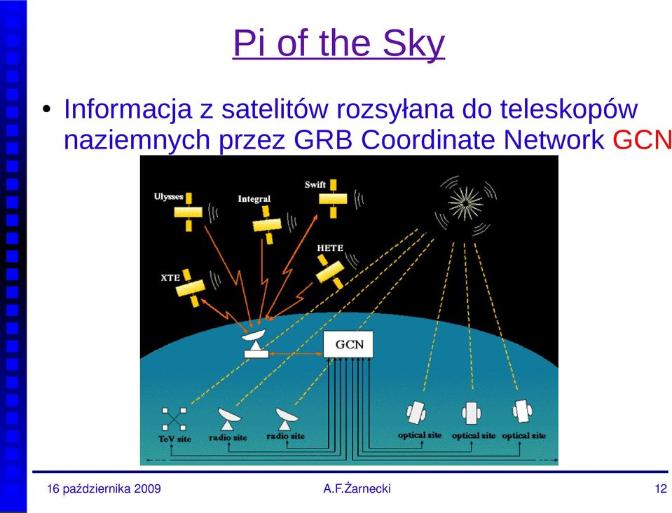 teleskopów naziemnych