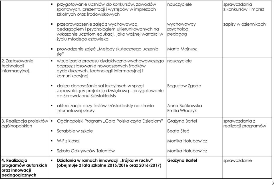 2. Zastosowanie technologii informacyjnej.