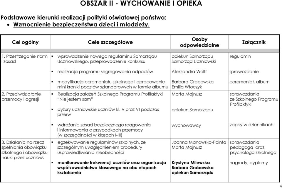 Aleksandra Wolff sprawozdanie modyfikacja ceremoniału szkolnego i opracowanie mini kroniki pocztów sztandarowych w formie albumu Barbara Grabowska Emilia Włoczyk ceremoniał, album 2.