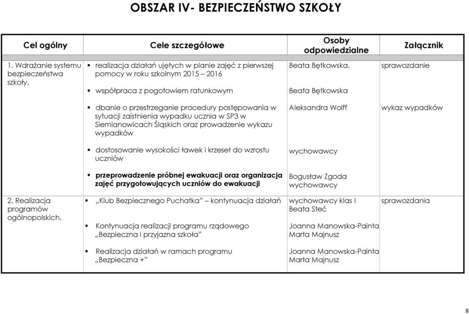 procedury postępowania w sytuacji zaistnienia wypadku ucznia w SP3 w Siemianowicach Śląskich oraz prowadzenie wykazu wypadków Aleksandra Wolff wykaz wypadków dostosowanie wysokości ławek i krzeseł do