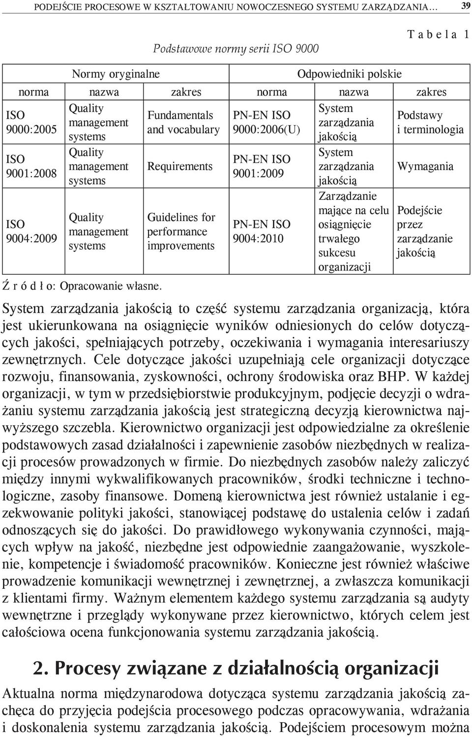 zarządzania and vocabulary 9000:2006(U) systems jakością ISO 9001:2008 ISO 9004:2009 Quality management systems Quality management systems Ź r ó d ł o: Opracowanie własne.