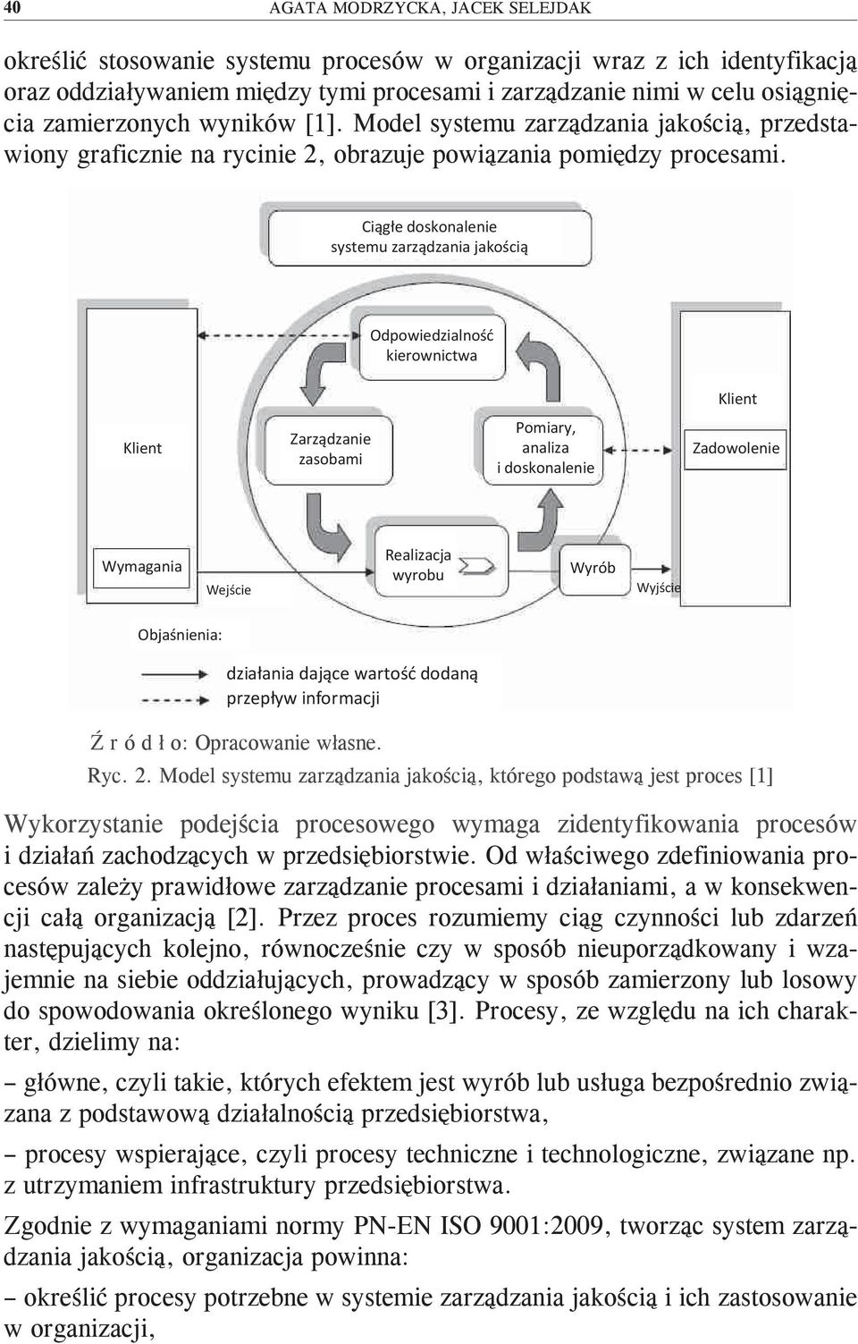 Ciągłe doskonalenie systemu zarządzania jakością Odpowiedzialność kierownictwa Klient Klient Zarządzanie zasobami Pomiary, analiza i doskonalenie Zadowolenie Wymagania Wejście Realizacja wyrobu Wyrób