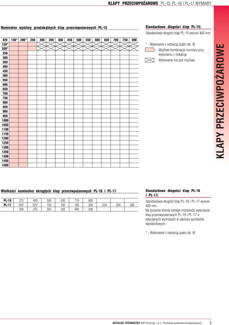 9) - Możliwe kombinacje rozmiaru przy wykonaniu z redukcją - Wykonanie nie jest możliwe Wielkości nominalne okrągłych klap przeciwpożarowych PL-16 i PL-17 PL-16 31 00 630 710 800 PL-17 100* 12* 10