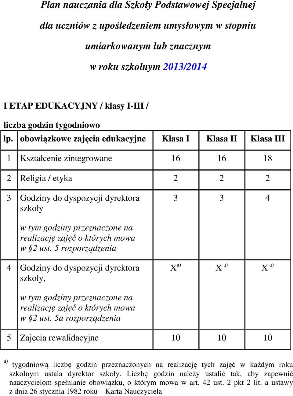 5 rozporządzenia 4 Godziny do dyspozycji dyrektora szkoły, X a) X a) X a) w tym y przeznaczone na w 2 ust.