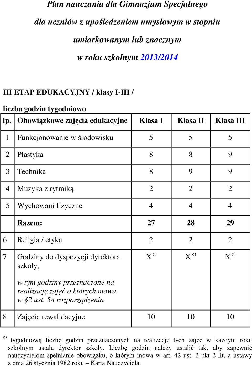 7 Godziny do dyspozycji dyrektora szkoły, X c) X c) X c) w tym y przeznaczone na w 2 ust.