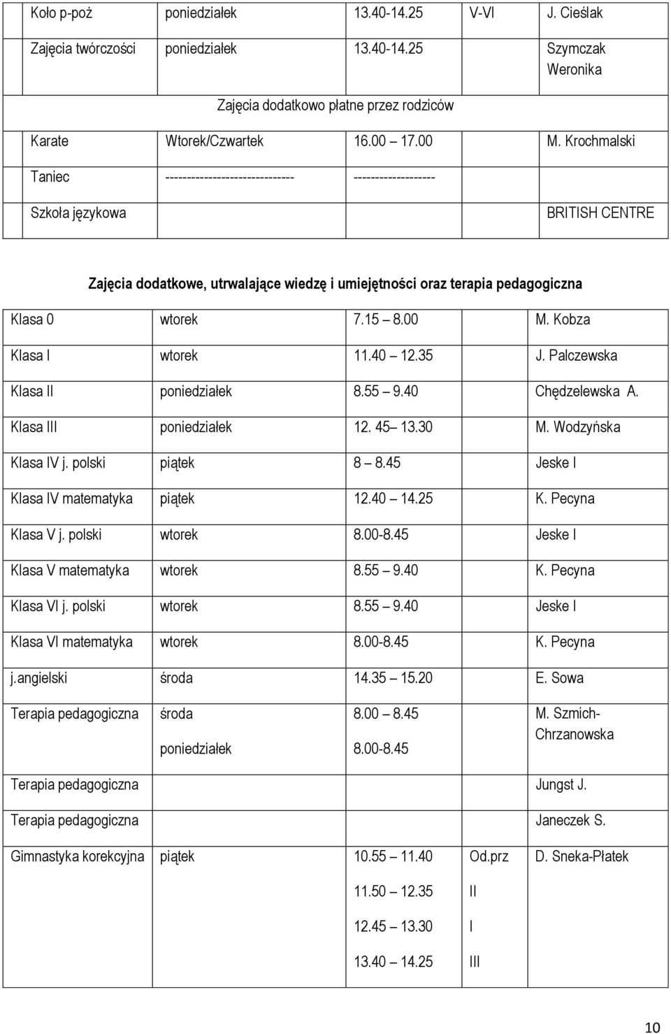 15 8.00 M. Kobza Klasa I wtorek 11.40 12.35 J. Palczewska Klasa II poniedziałek 8.55 9.40 Chędzelewska A. Klasa III poniedziałek 12. 45 13.30 M. Wodzyńska Klasa IV j. polski piątek 8 8.