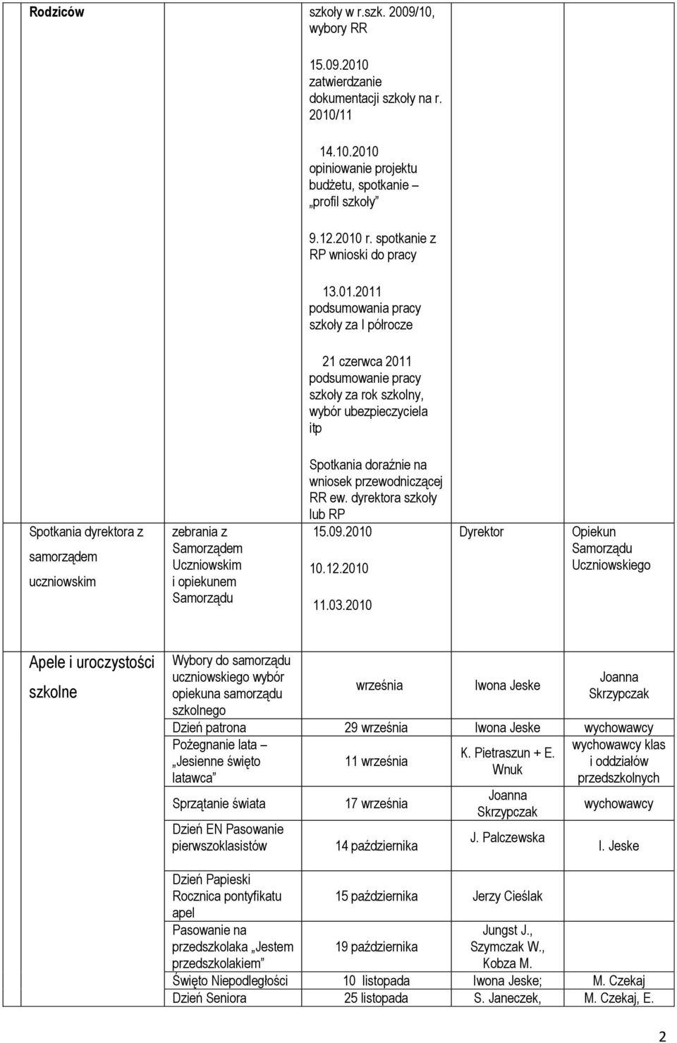 2011 podsumowania pracy szkoły za I półrocze 21 czerwca 2011 podsumowanie pracy szkoły za rok szkolny, wybór ubezpieczyciela itp Spotkania dyrektora z samorządem uczniowskim zebrania z Samorządem