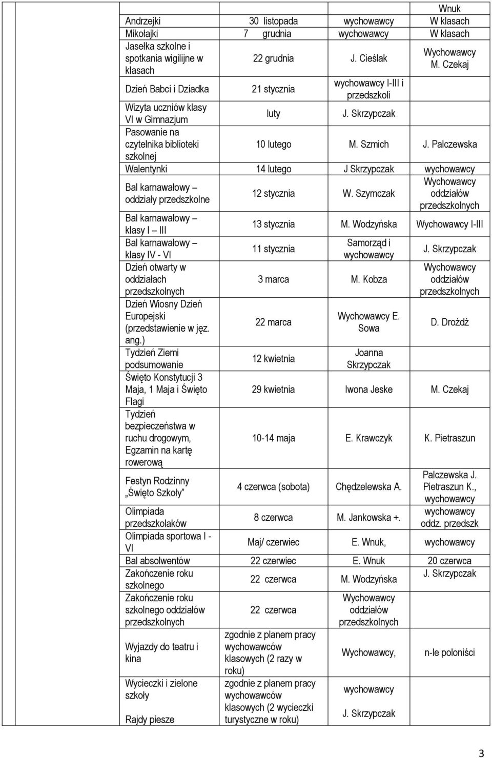 Palczewska szkolnej Walentynki 14 lutego J Skrzypczak wychowawcy Wychowawcy Bal karnawałowy 12 stycznia W.