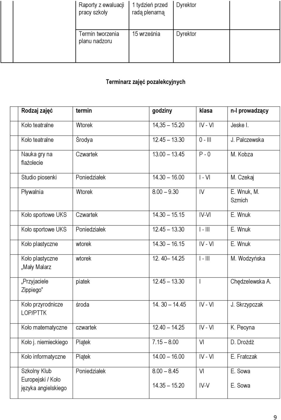 00 I - VI M. Czekaj Pływalnia Wtorek 8.00 9.30 IV E. Wnuk, M. Szmich Koło sportowe UKS Czwartek 14.30 15.15 IV-VI E. Wnuk Koło sportowe UKS Poniedziałek 12.45 13.30 I - III E.